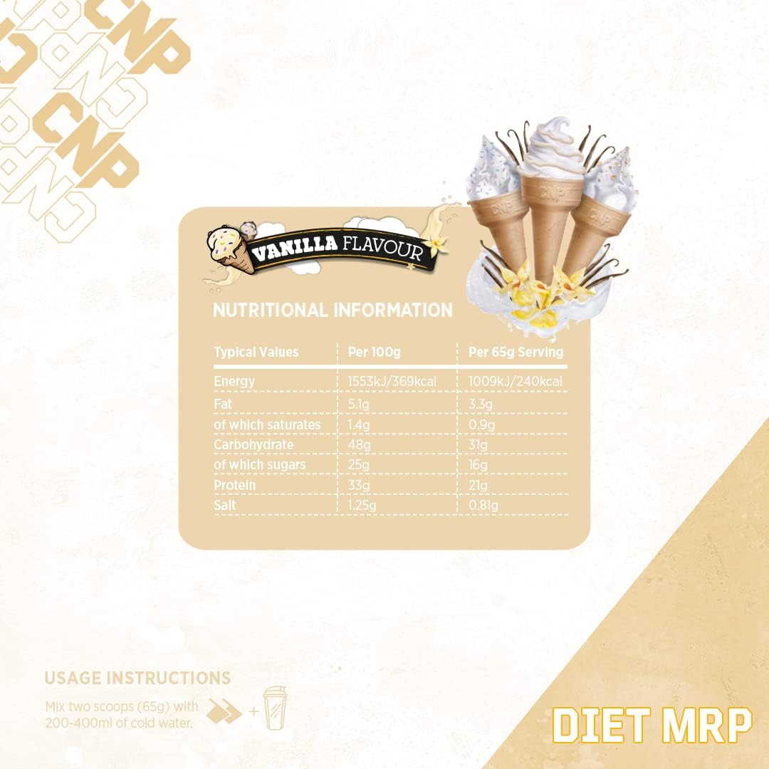 CNP  Diet MRP