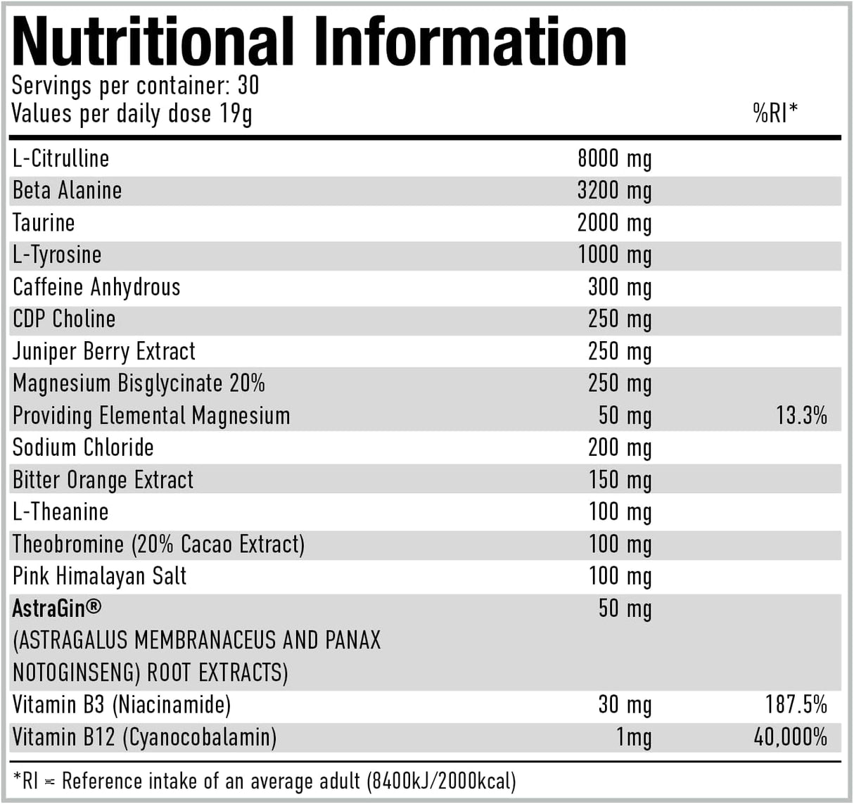 Per4m Pre 570g - GymStack